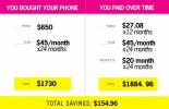 4 façons cachées que votre téléphone portable vous coûte plus d'argent qu'il ne devrait