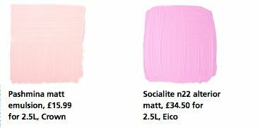 Couleur tons blush confiants