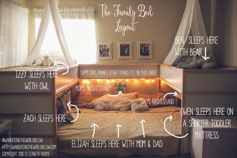 La disposition du lit familial Ikea hack a été couchée par le couple texan Elizabeth et Tom Boyce, et leurs cinq enfants. Le lit a été fait en utilisant deux lits réversibles Ikea Kura.