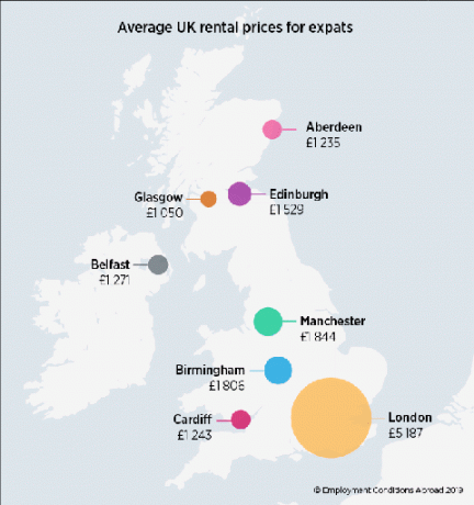 Londres Royaume-Uni les prix de location les plus chers d'Europe