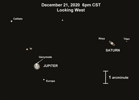 Jupiter et Saturne