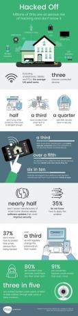 Infographie de piratage par BullGuard