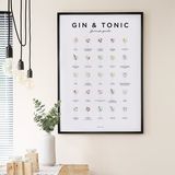 Affiche de guide de garniture de gin et tonique