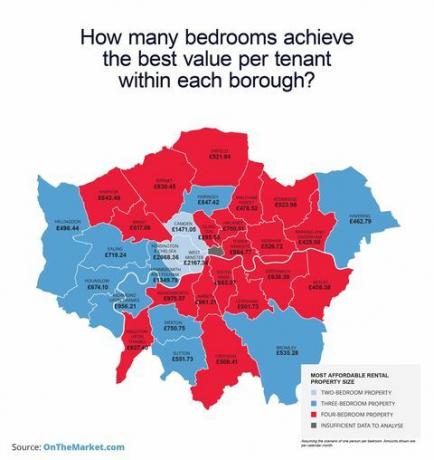 Les endroits les moins chers à louer à Londres selon la chambre